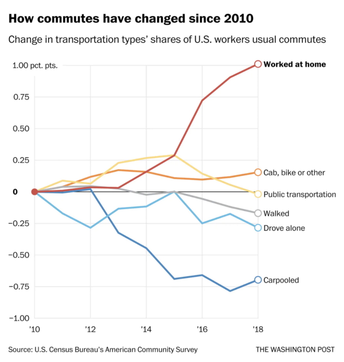 12 Ways the World Will Change When Everyone Works Remotely 5 12 Ways the World Will Change When Everyone Works Remotely 12 Ways the World Will Change When Everyone Works Remotely 5 12 Ways the World Will Change When Everyone Works Remotely