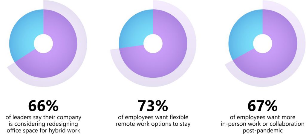 The Next Great Disruption Is Hybrid Work—Are We Ready? 2 The Next Great Disruption Is Hybrid Work—Are We Ready? The Next Great Disruption Is Hybrid Work—Are We Ready? 2 The Next Great Disruption Is Hybrid Work—Are We Ready?