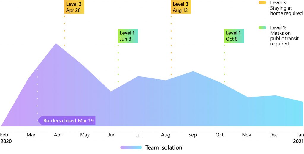 The Next Great Disruption Is Hybrid Work—Are We Ready? 6 The Next Great Disruption Is Hybrid Work—Are We Ready? The Next Great Disruption Is Hybrid Work—Are We Ready? 6 The Next Great Disruption Is Hybrid Work—Are We Ready?