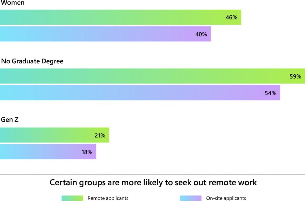 The Next Great Disruption Is Hybrid Work—Are We Ready? 7 The Next Great Disruption Is Hybrid Work—Are We Ready? The Next Great Disruption Is Hybrid Work—Are We Ready? 7 The Next Great Disruption Is Hybrid Work—Are We Ready?